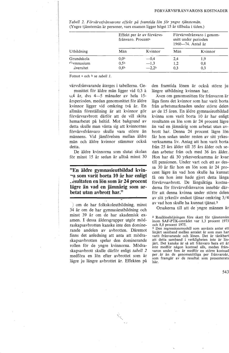 Antal år Utbildning Män Kvinnor Män Kvinnor Grundskola O,Ob -0,4 2,4 1,9 nvmnasium O,Sb -1,3 1,2 0,8 iiversitet 0,8 b -2,2b 0,3 0,3 Fotnot a och b se tabell 1. värvsfrånvarande återges i tabellerna.