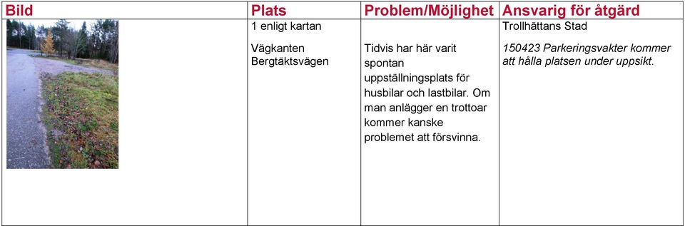 Om man anlägger en trottoar kommer kanske problemet att