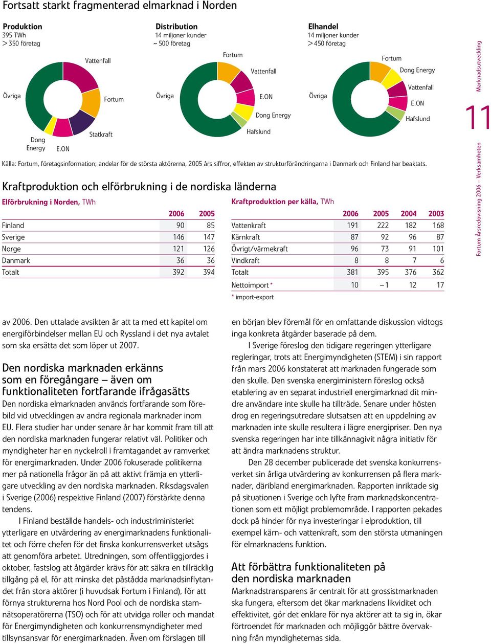 kunder > 45 företag Övriga Fortum Dong Energy Vattenfa E.