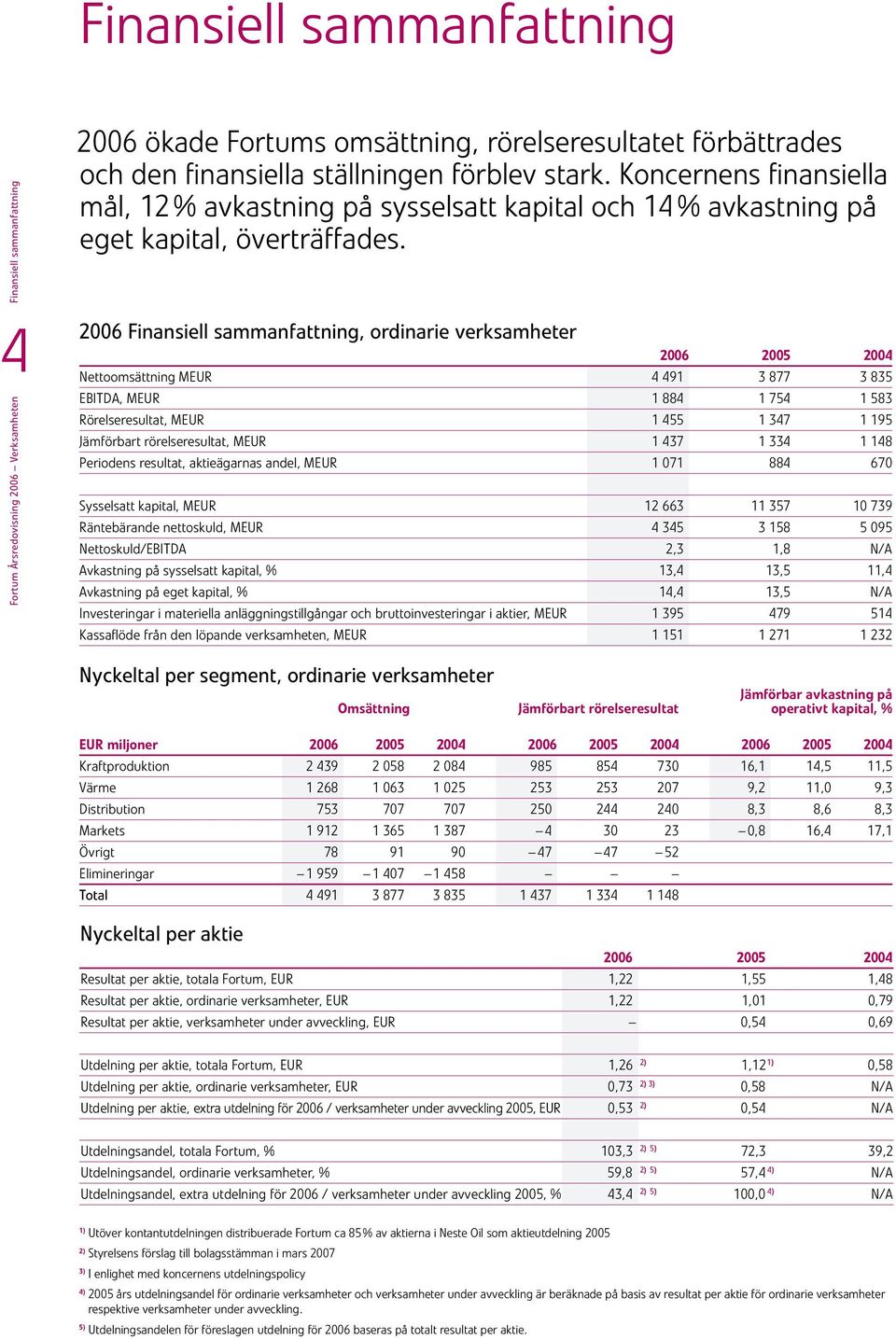 26 Finansie sammanfattning, ordinarie verksamheter 26 25 24 Nettoomsättning MEUR 4 491 3 877 3 835 EBITDA, MEUR 1 884 1 754 1 583 Röreseresutat, MEUR 1 455 1 347 1 195 Jämförbart röreseresutat, MEUR