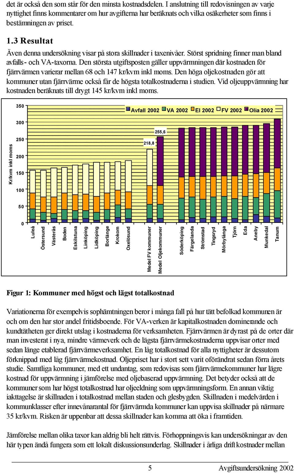 3 Resultat Även denna undersökning visar på stora skillnader i taxenivåer. Störst spridning finner man bland avfalls- och VA-taxorna.