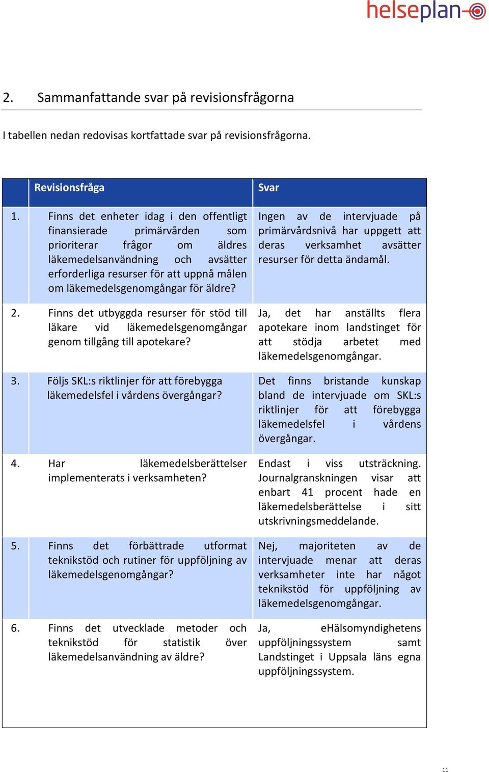 för äldre? 2. Finns det utbyggda resurser för stöd till läkare vid läkemedelsgenomgångar genom tillgång till apotekare? 3. Följs SKL:s riktlinjer för att förebygga läkemedelsfel i vårdens övergångar?