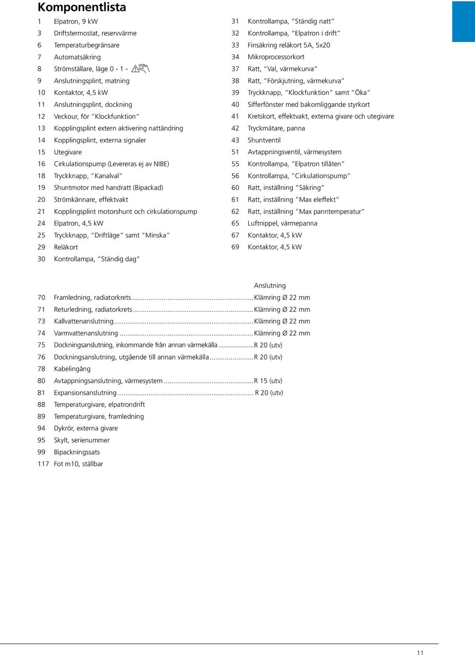 handratt (Bipackad) 0 Strömkännare, effektvakt Kopplingsplint motorshunt och cirkulationspump Elpatron,, kw Tryckknapp, Driftläge samt Minska Reläkort 0 Kontrollampa, Ständig dag Kontrollampa,