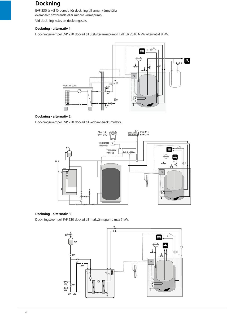 Vid dockning krävs en dockningssats. Dockning - alternativ Dockningsexempel EVP 0 dockad till uteluftsvärmepump FIGHTER 00 kw alternativt kw.