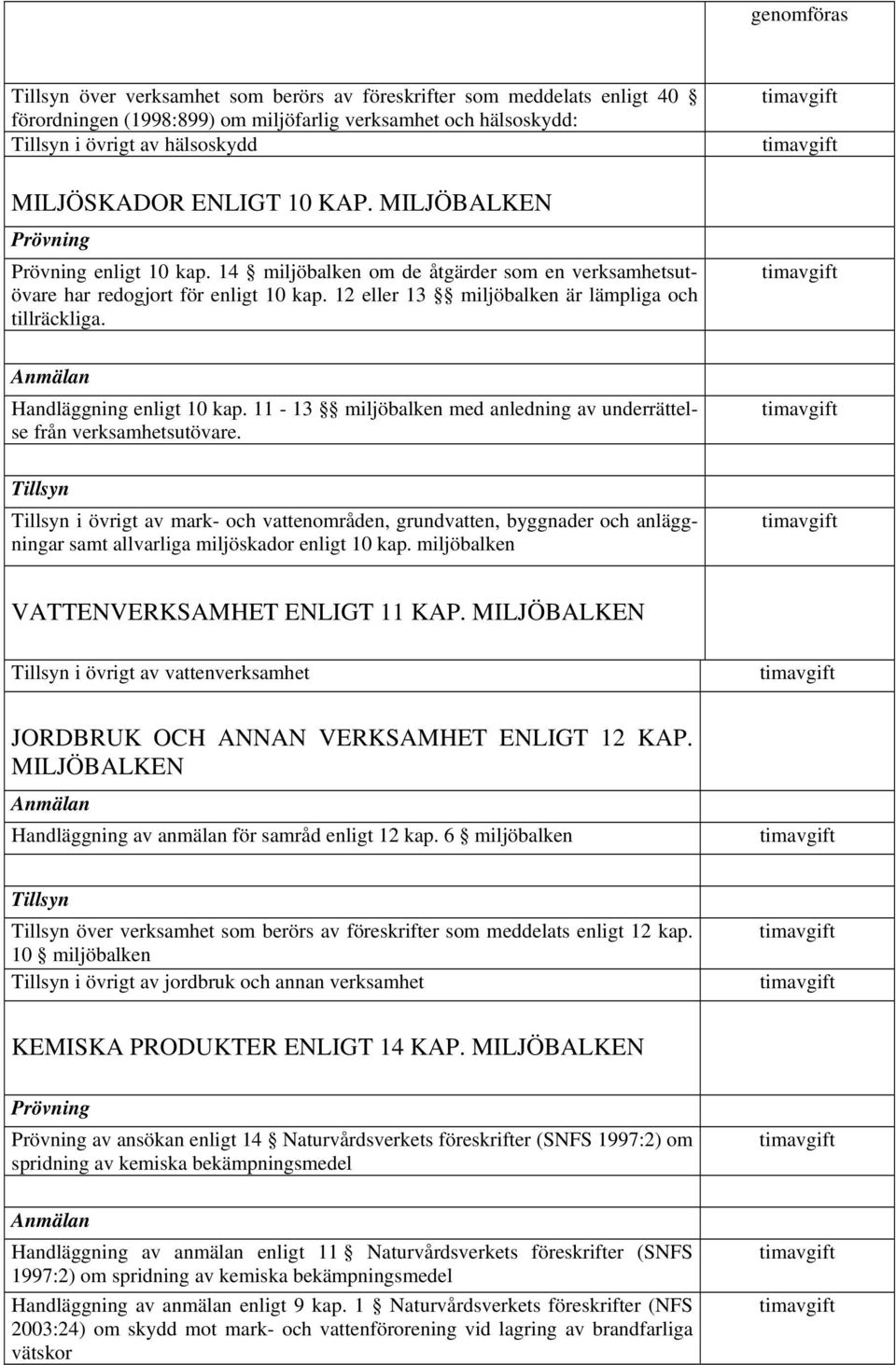 12 eller 13 miljöbalken är lämpliga och tillräckliga. Anmälan Handläggning enligt 10 kap. 11-13 miljöbalken med anledning av underrättelse från verksamhetsutövare.