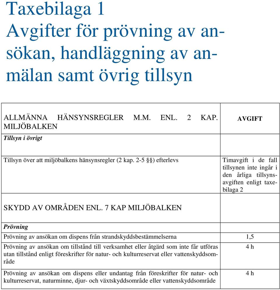 2-5 ) efterlevs Timavgift i de fall tillsynen ingår i den årliga tillsynsavgiften enligt taxebilaga 2 SKYDD AV OMRÅDEN ENL.