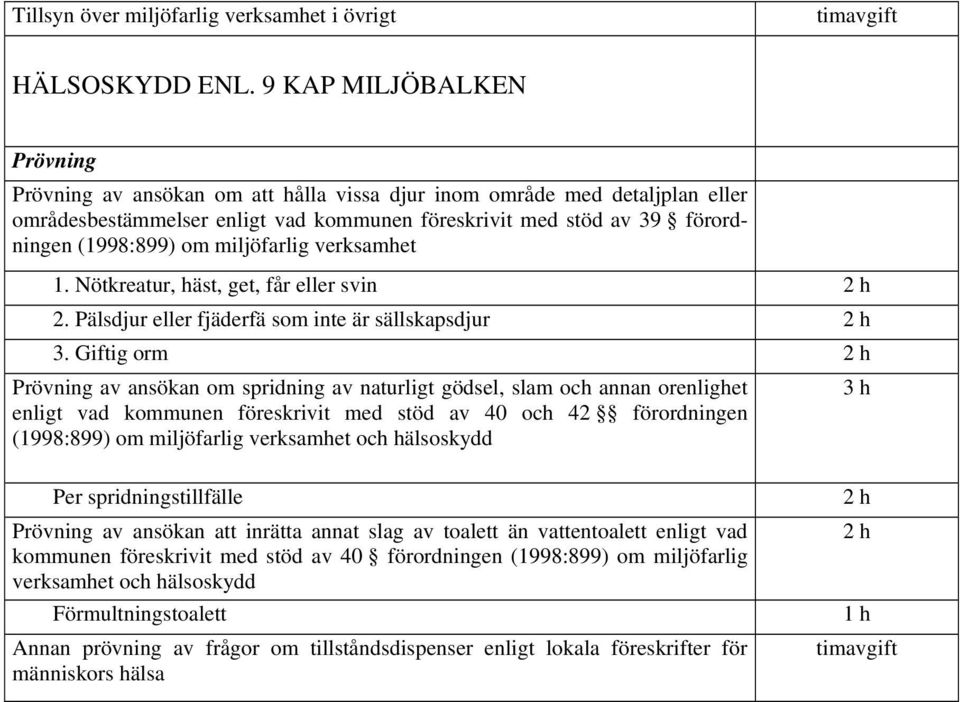 miljöfarlig verksamhet 1. Nötkreatur, häst, get, får eller svin 2 h 2. Pälsdjur eller fjäderfä som är sällskapsdjur 2 h 3.