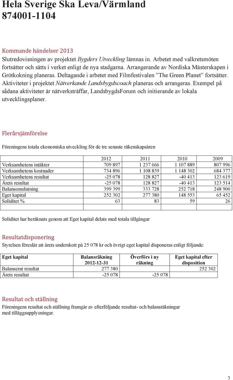 Aktiviteter i projektet Nätverkande Landsbygdscoach planeras och arrangeras. Exempel på sådana aktiviteter är nätverksträffar, LandsbygdsForum och initierande av lokala utvecklingsplaner.