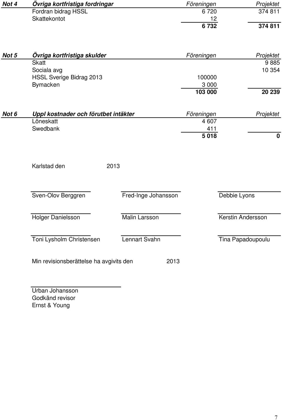 Föreningen Projektet Löneskatt 4 607 Swedbank 411 5 018 0 Karlstad den 2013 Sven-Olov Berggren Fred-Inge Johansson Debbie Lyons Holger Danielsson Malin Larsson