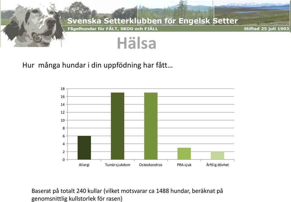 Ärftlig dövhet Baserat på totalt 24 kullar (vilket