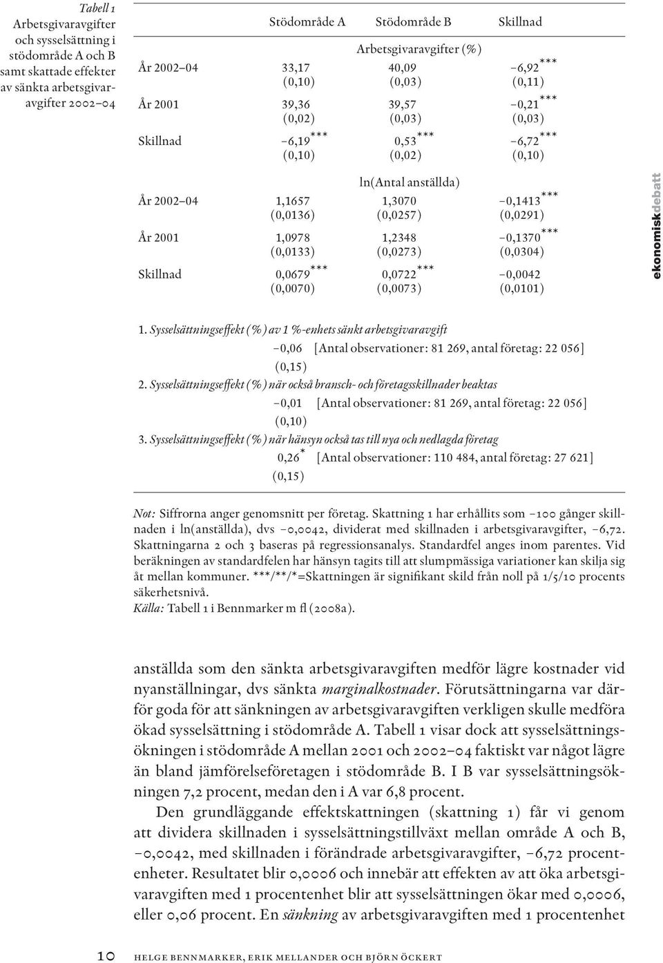 0,1413 *** (0,0136) (0,0257) (0,0291) År 2001 1,0978 1,2348 0,1370 *** (0,0133) (0,0273) (0,0304) Skillnad 0,0679 *** 0,0722 *** 0,0042 (0,0070) (0,0073) (0,0101) ekonomiskdebatt 1.