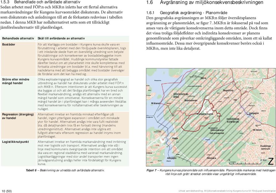 Behandlade alternativ Bostäder Större eller mindre mängd handel Regression (återgång) av handel Logistikknutpunkt Skäl till avfärdande av alternativ För att klarlägga om bostäder i Kungens kurva