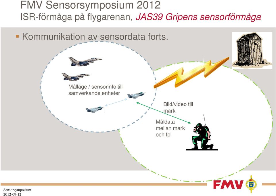 Målläge / sensorinfo till