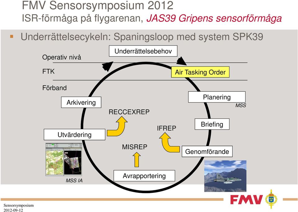 Förband Arkivering RECCEXREP Planering MSS Utvärdering