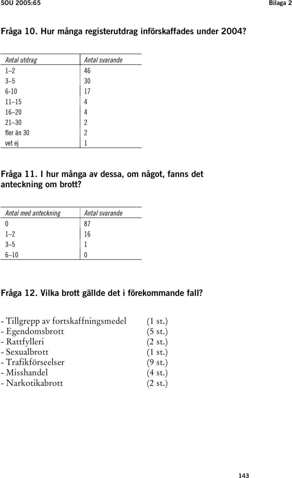 I hur många av dessa, om något, fanns det anteckning om brott? Antal med anteckning 0 87 1 2 16 3 5 1 6 10 0 Antal svarande Fråga 12.