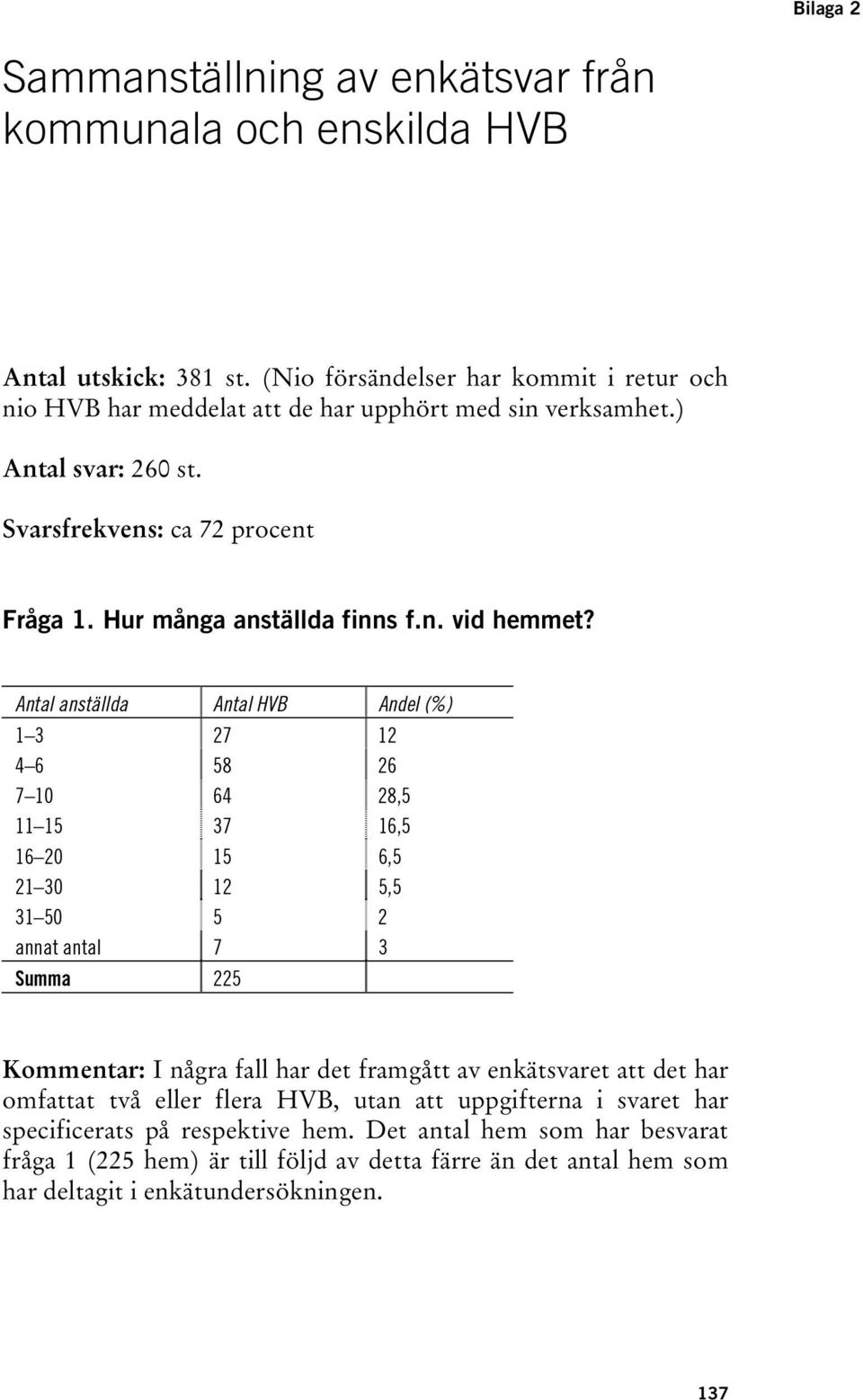 Hur många anställda finns f.n. vid hemmet?