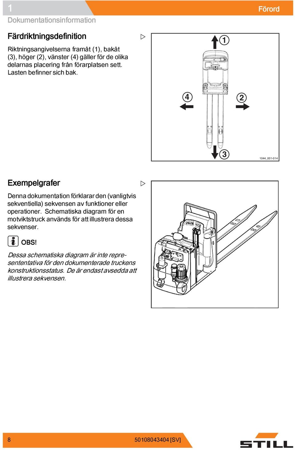 1 4 2 3 1044_001-014 Exempelgrafer Denna dokumentation förklarar den (vanligtvis sekventiella) sekvensen av funktioner eller operationer.