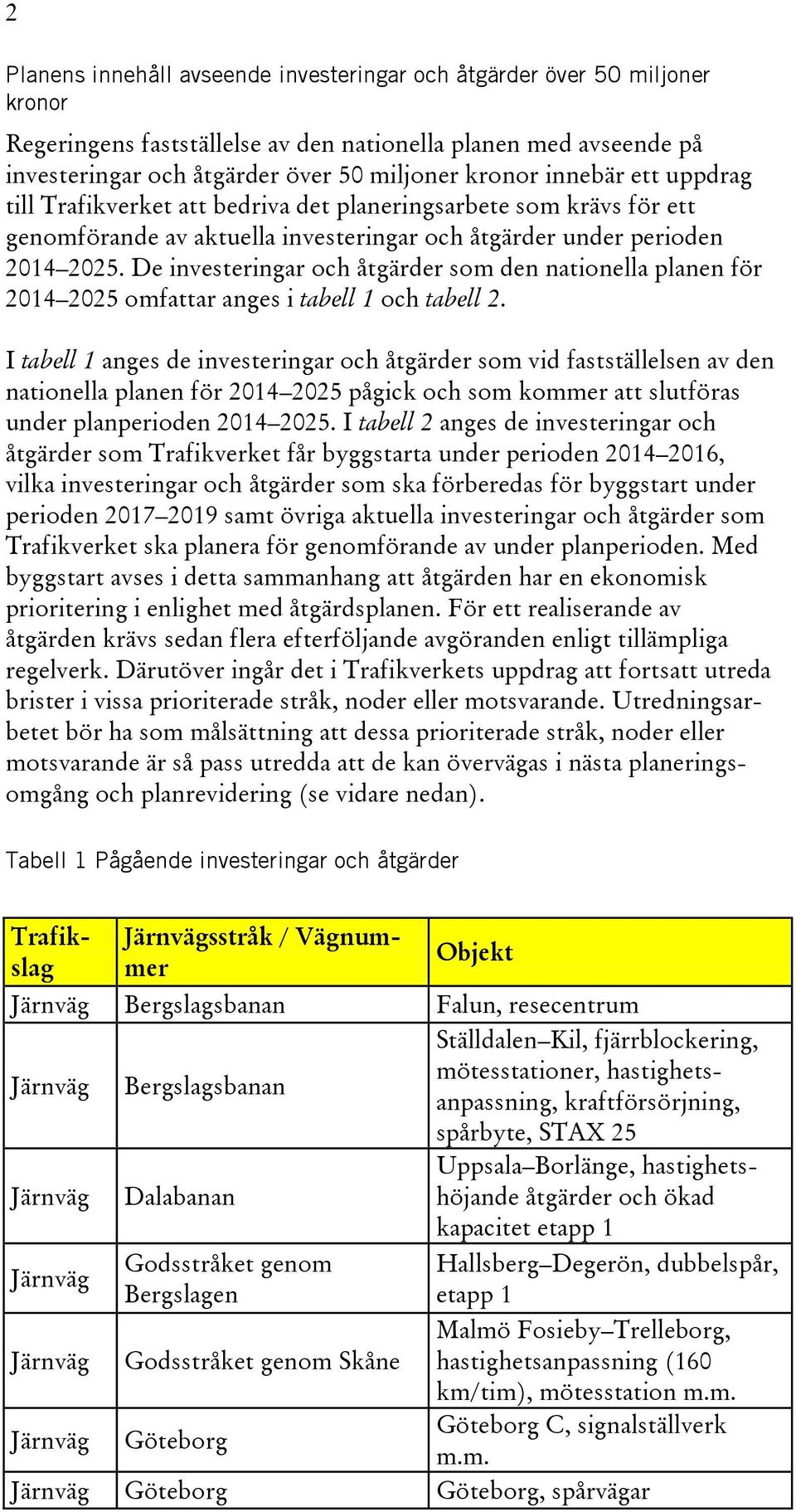 De investeringar och åtgärder som den nationella planen för omfattar anges i tabell 1 och tabell 2.