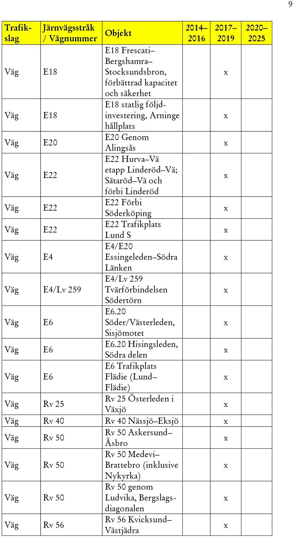 259 Tvärförbindelsen Södertörn E6 E6.20 Söder/Västerleden, Sisjömotet E6 E6.