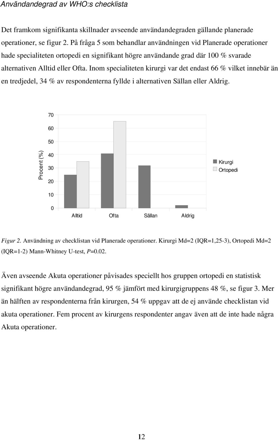 Inom specialiteten kirurgi var det endast 66 % vilket innebär än en tredjedel, 34 % av respondenterna fyllde i alternativen Sällan eller Aldrig.