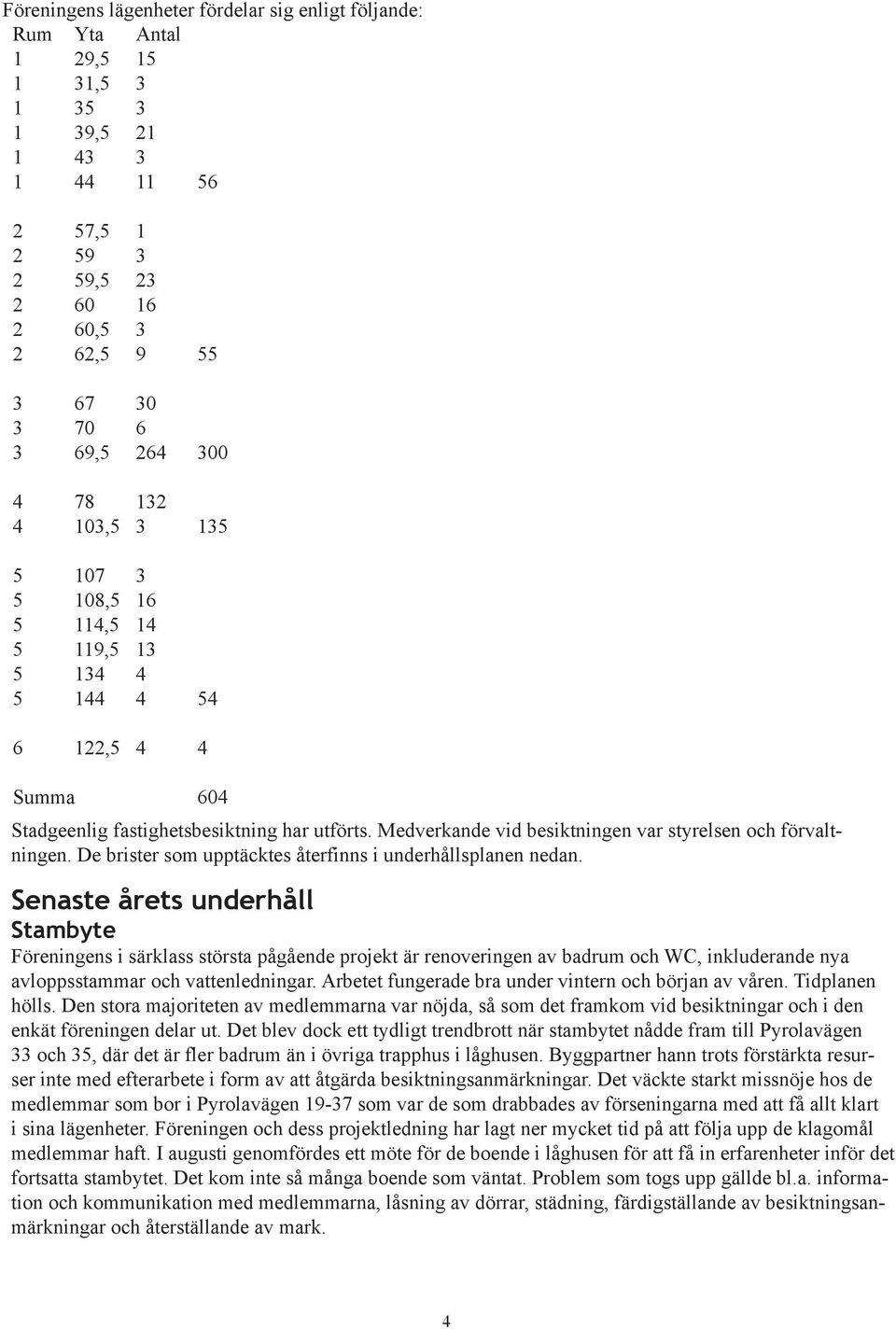 Medverkande vid besiktningen var styrelsen och förvaltningen. De brister som upptäcktes återfinns i underhållsplanen nedan.