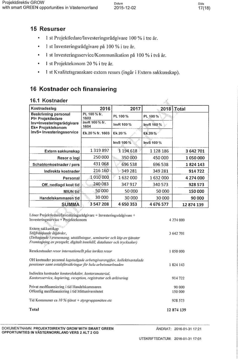 Td Konununcr ca 10 % (frn-sf + sfvrgrvrppsrrörez erc 928 573 Total 12 874 139 DOKUMENTNAMN: PROJEKTDIREKTIV GROW' WETH SMART GREEN ÄNDRAT2 2016-01-31 17:21 OPPORTUNITIES EN VÄSTERNORRLAND VERS 2 ALT