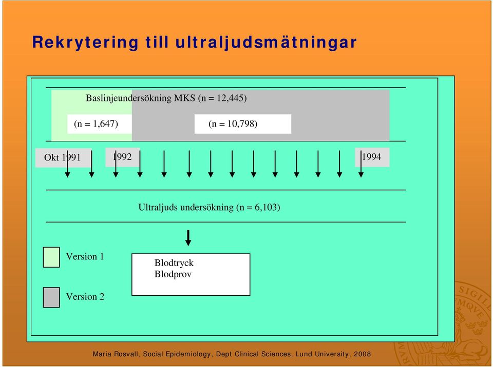 1,647) (n = 10,798) Okt 1991 1992 1994