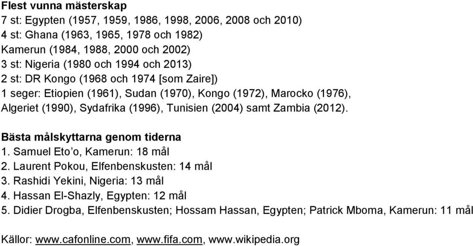Tunisien (2004) samt Zambia (2012). Bästa målskyttarna genom tiderna 1. Samuel Eto o, Kamerun: 18 mål 2. Laurent Pokou, Elfenbenskusten: 14 mål 3.
