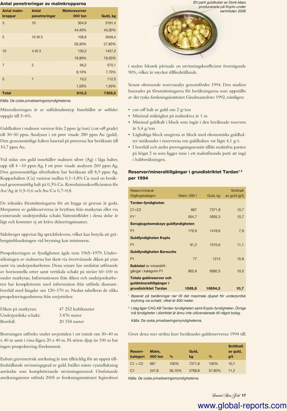 Innehållet av sulfider uppgår till 5 6%. Guldhalten i malmen varierar från 2 ppm (g/ton) (cut-off grade) till 30 50 ppm. Analysen i ett prov visade 280 ppm Au (guld).