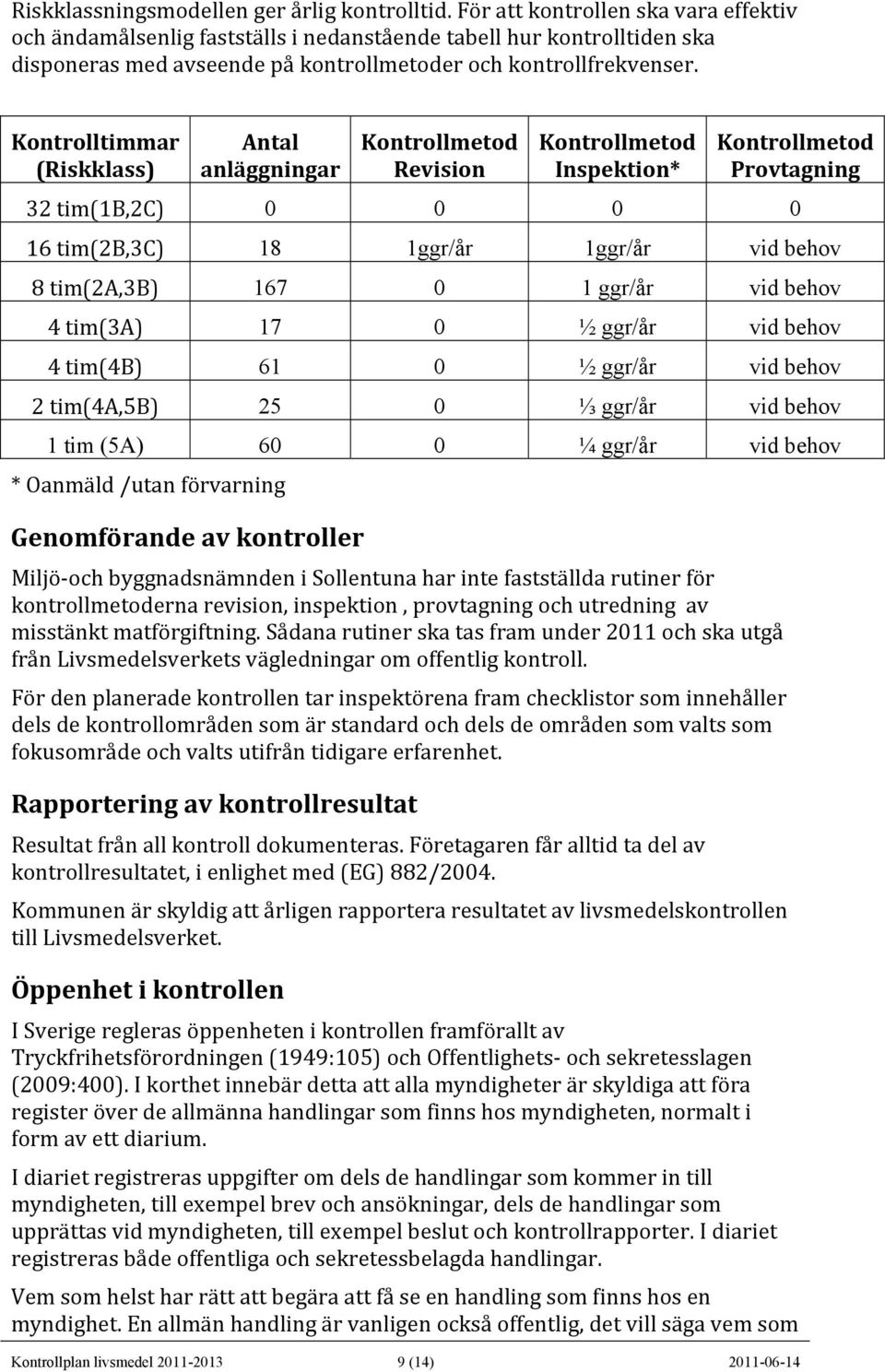 Kontrolltimmar (Riskklass) Antal anläggningar Kontrollmetod Revision Kontrollmetod Inspektion* Kontrollmetod Provtagning 32 tim(1b,2c) 0 0 0 0 16 tim(2b,3c) 18 1ggr/år 1ggr/år vid behov 8 tim(2a,3b)