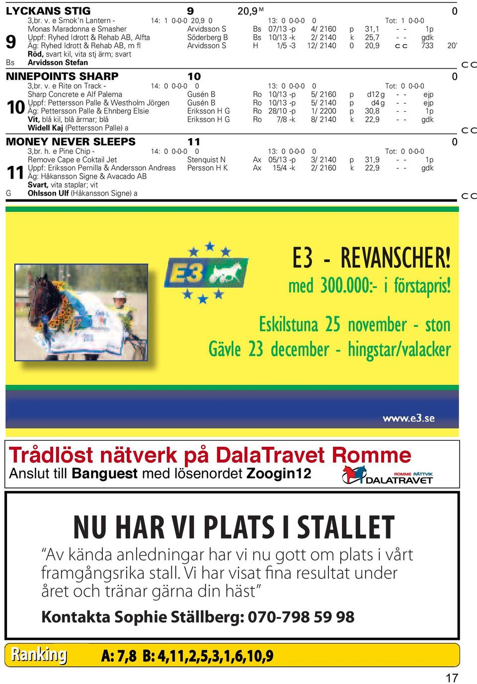 2/ 2140 k 25,7 - - gdk 9 Äg: Ryhed Idrott & Rehab AB, m fl Arvidsson S H 1/5-3 12/ 2140 0 20,9 cc 733 20' Bs Röd, svart kil, vi