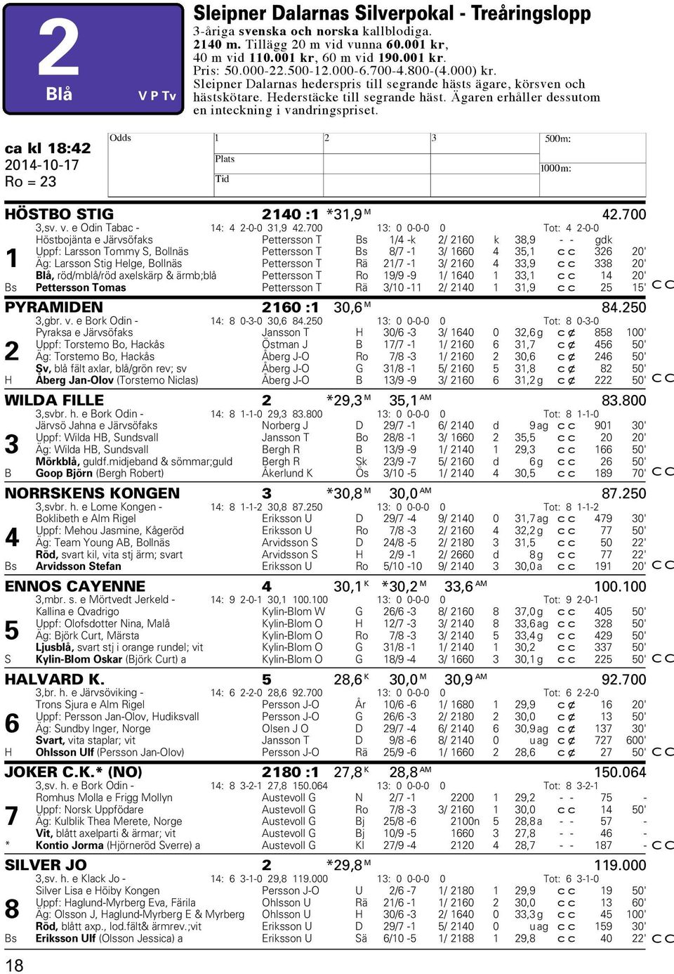 Ägaren erhåller dessutom en inteckning i vandringspriset. ca kl 18:42 2014-10-17 Ro = 23 H HÖSTBO STIG 2140 :1 *31,9 M 42.700 3,sv. v. e Odin Tabac - 14: 4 2-0-0 31,9 42.