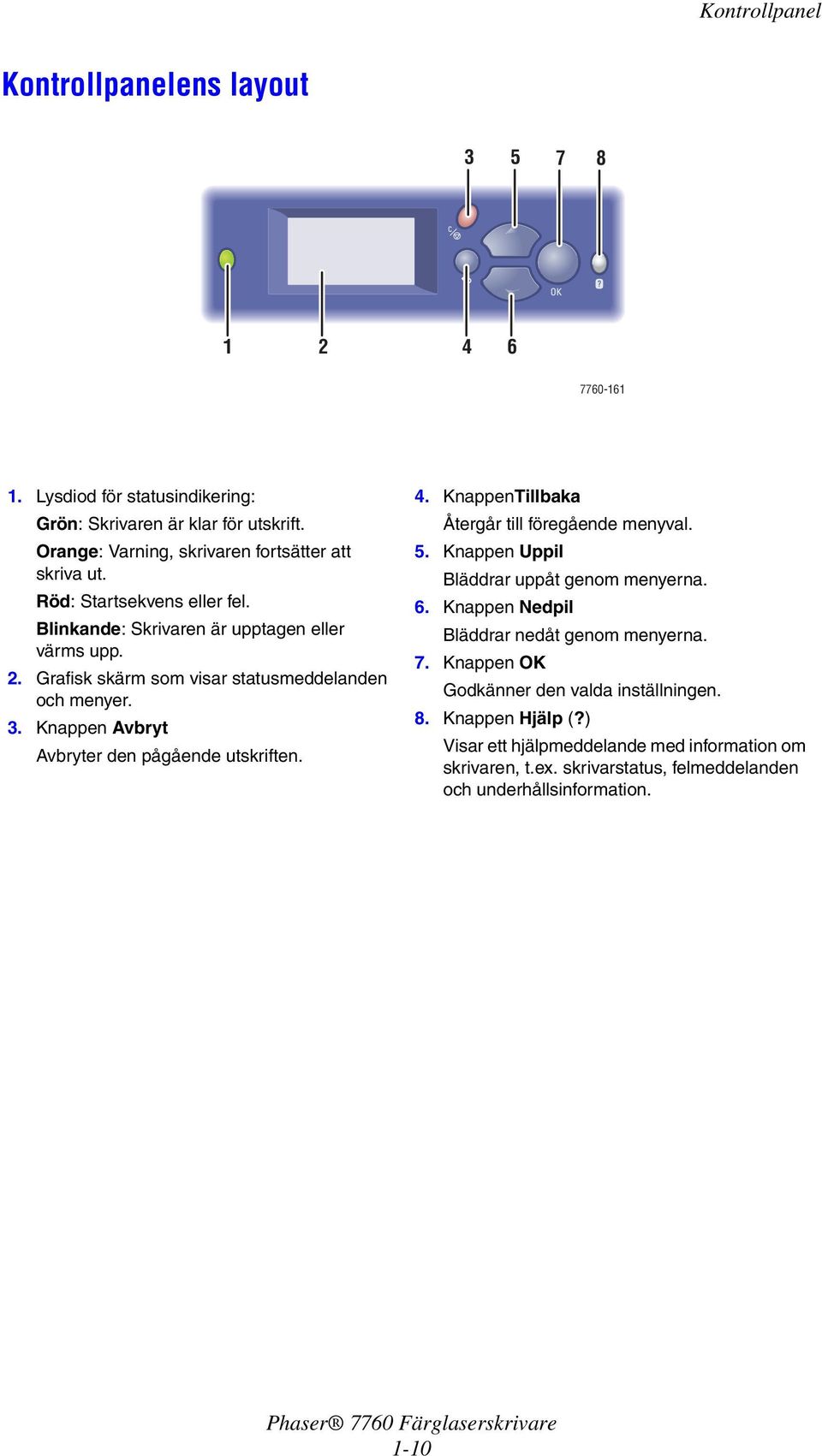 Grafisk skärm som visar statusmeddelanden och menyer. 3. Knappen Avbryt Avbryter den pågående utskriften. 4. KnappenTillbaka Återgår till föregående menyval. 5.