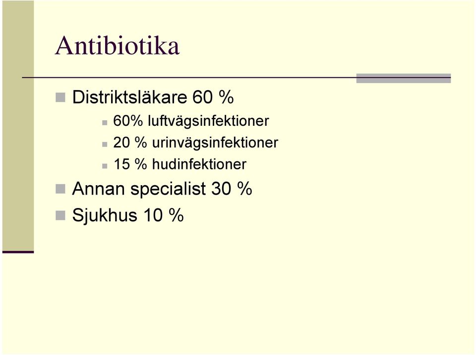 urinvägsinfektioner 15 %