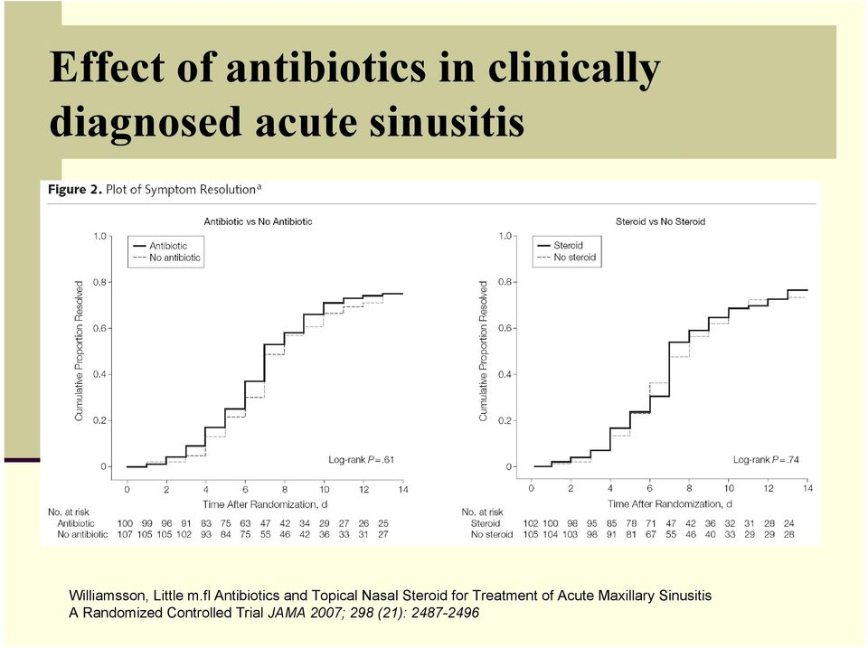 fl Antibiotics and Topical Nasal Steroid for Treatment