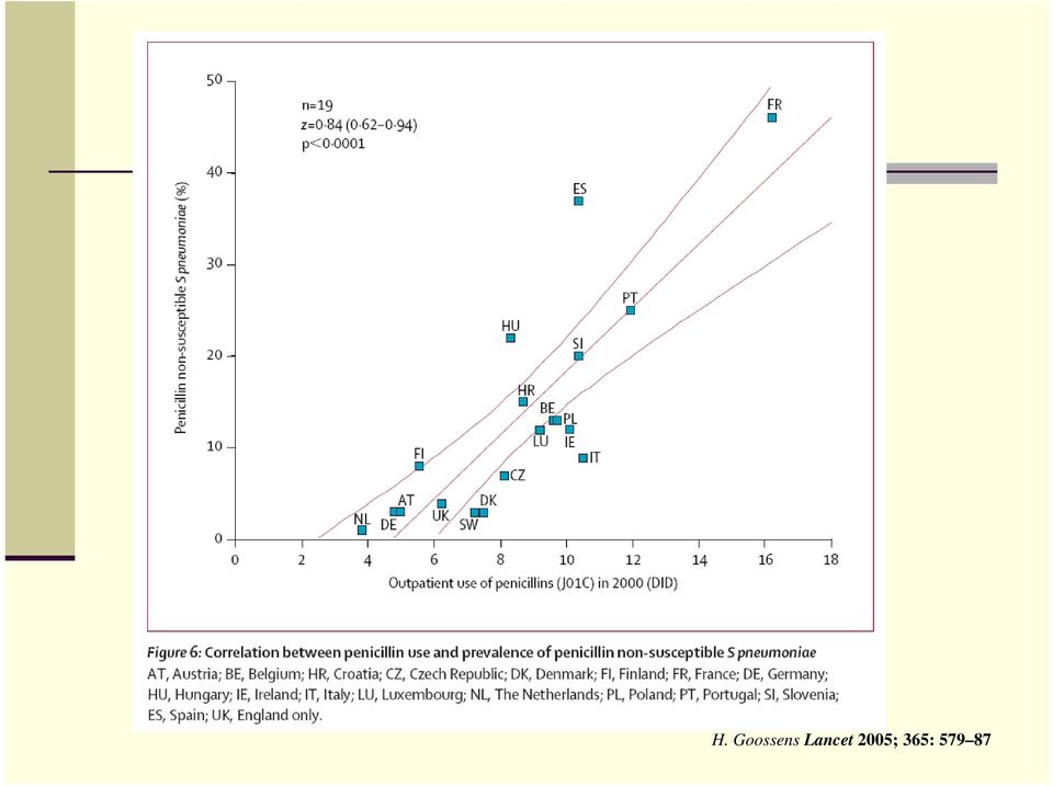 Lancet