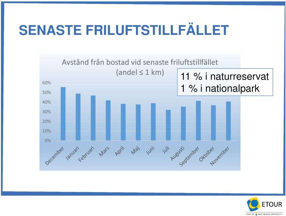 friluftstillfället (andel 1 km) 11 % i