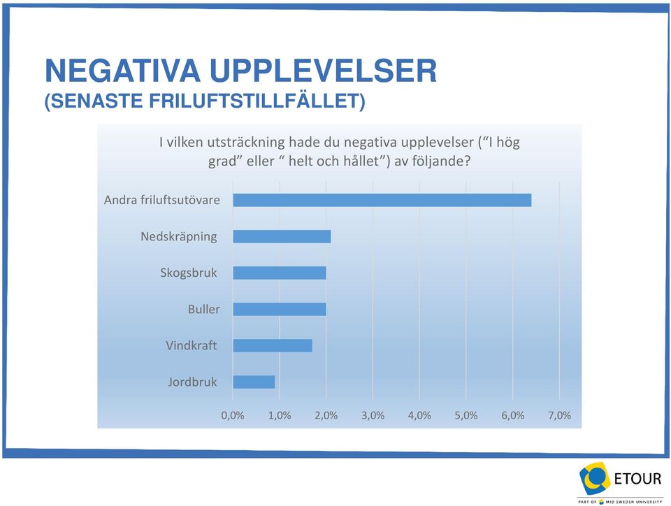 och hållet ) av följande?