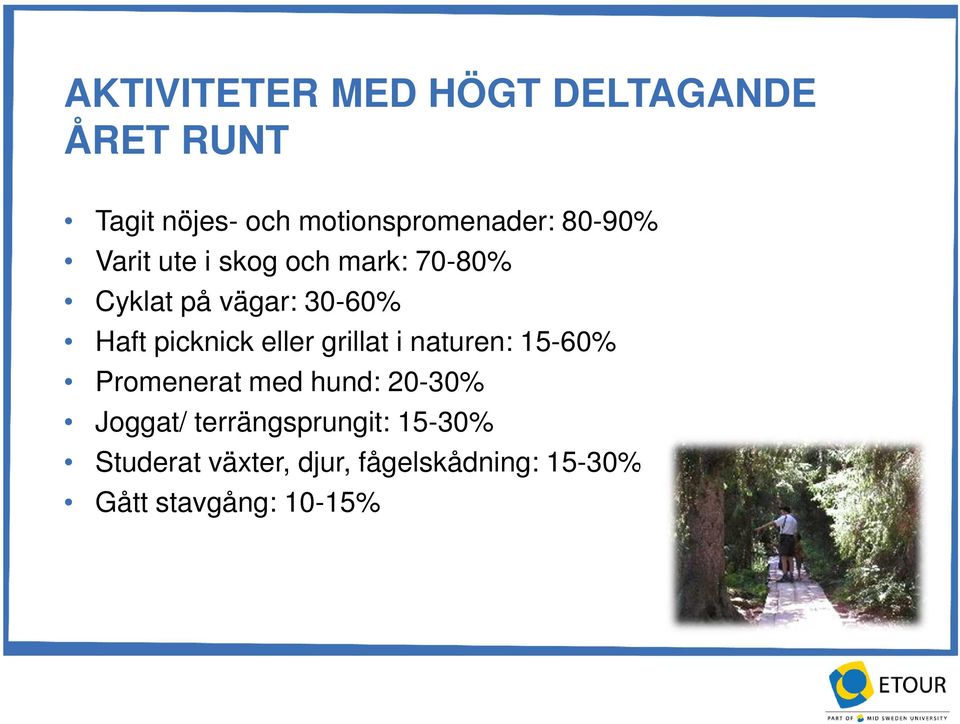 eller grillat i naturen: 15-60% Promenerat med hund: 20-30% Joggat/