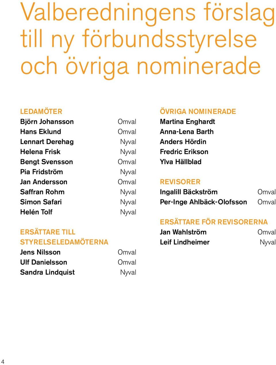 styrelseledamöterna Jens Nilsson Ulf Danielsson Sandra Lindquist Övriga nominerade Martina Enghardt Anna-Lena Barth Anders