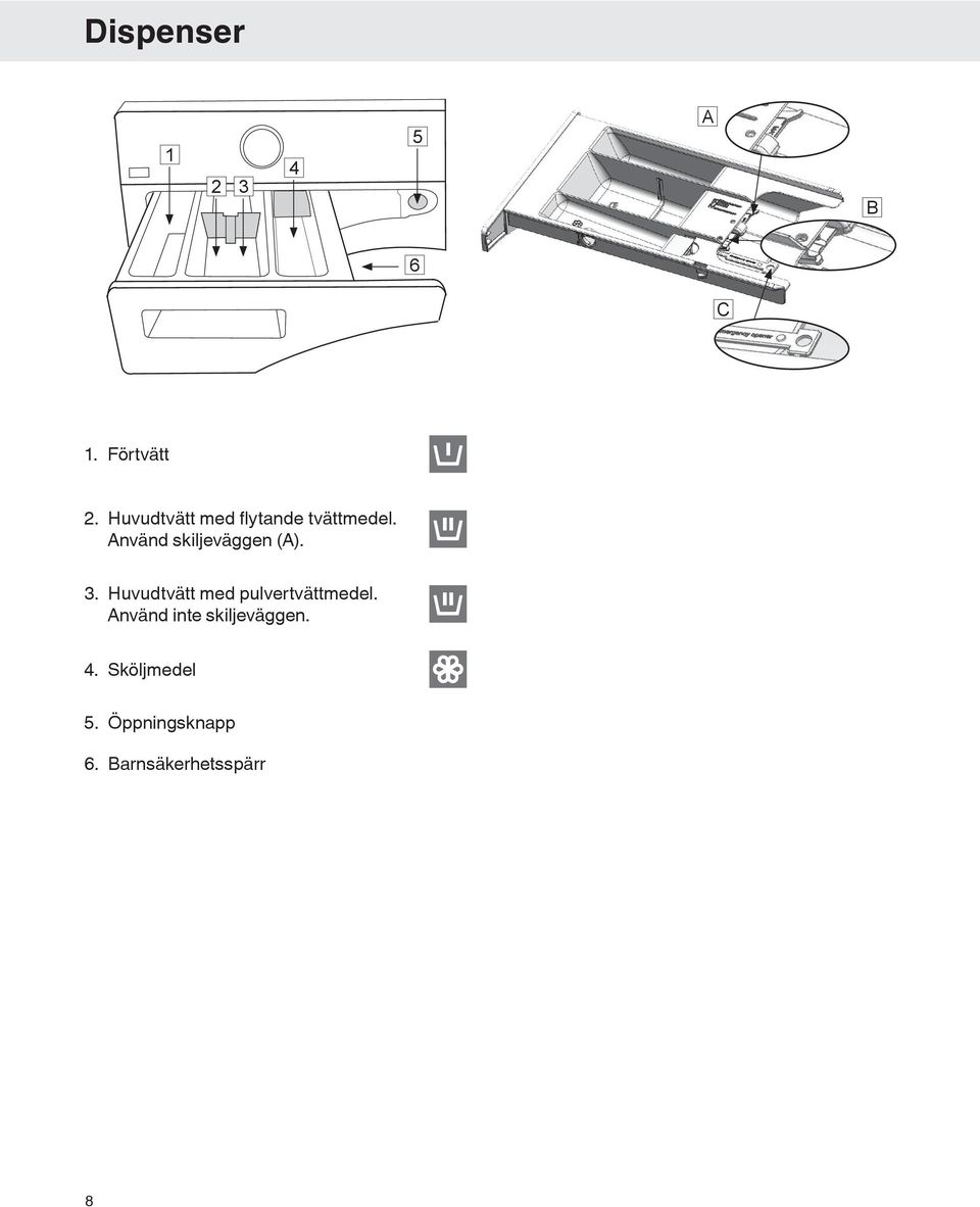 Använd skiljeväggen (A). 3.