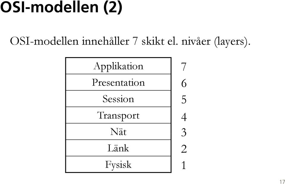 nivåer (layers).