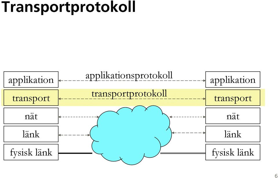 applikationsprotokoll atio oto o