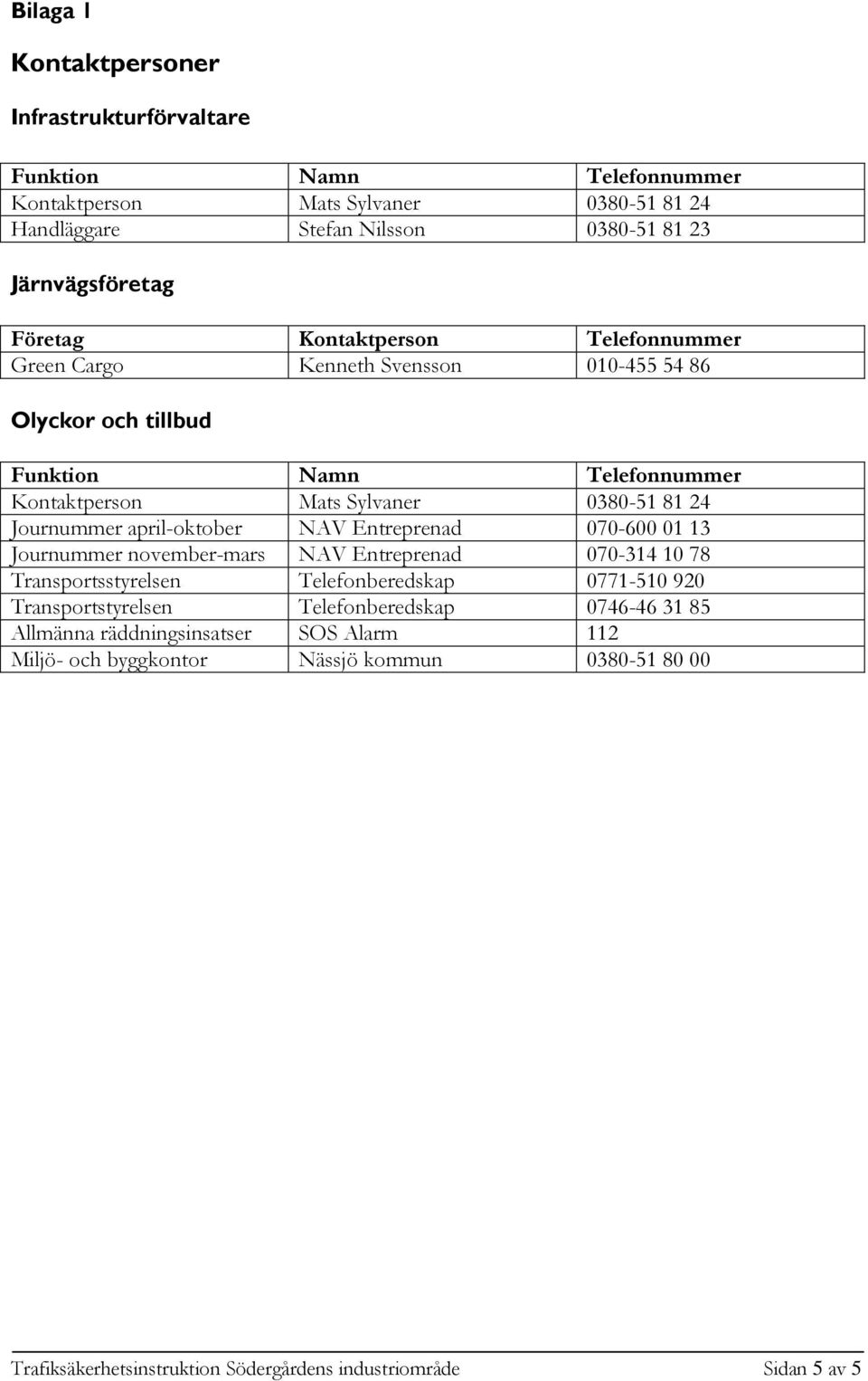 Journummer april-oktober NAV Entreprenad 070-600 01 13 Journummer november-mars NAV Entreprenad 070-314 10 78 Transportsstyrelsen Telefonberedskap 0771-510 920 Transportstyrelsen