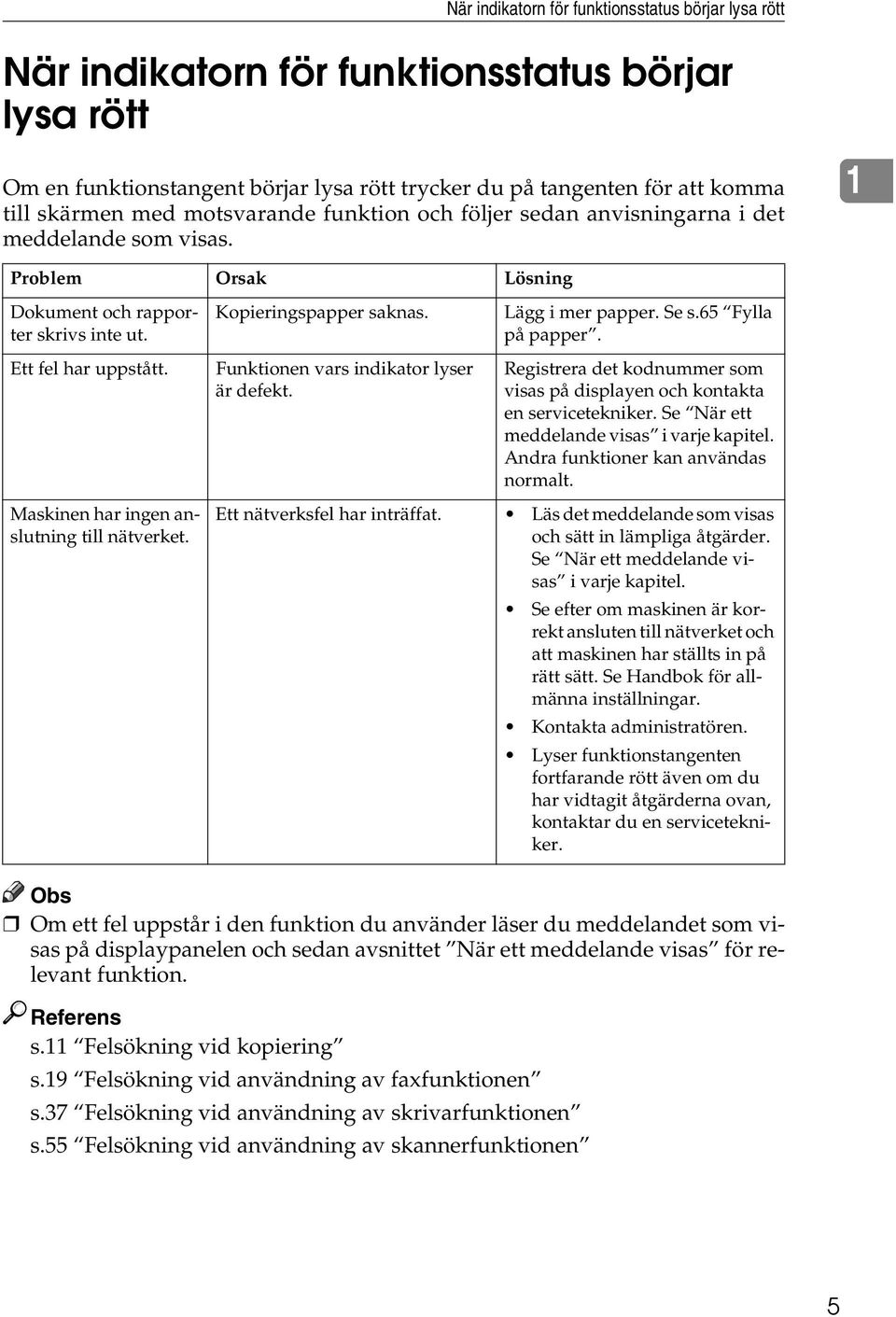 Funktionen vars indikator lyser är defekt. Lägg i mer papper. Se s.65 Fylla på papper. Registrera det kodnummer som visas på displayen och kontakta en servicetekniker.