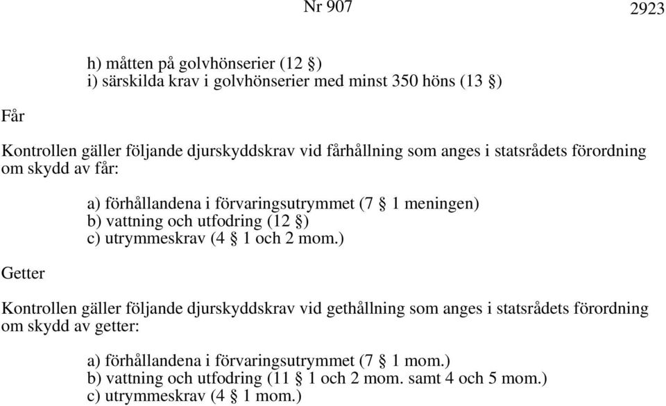 vattning och utfodring (12 ) c) utrymmeskrav (4 1 och 2 mom.