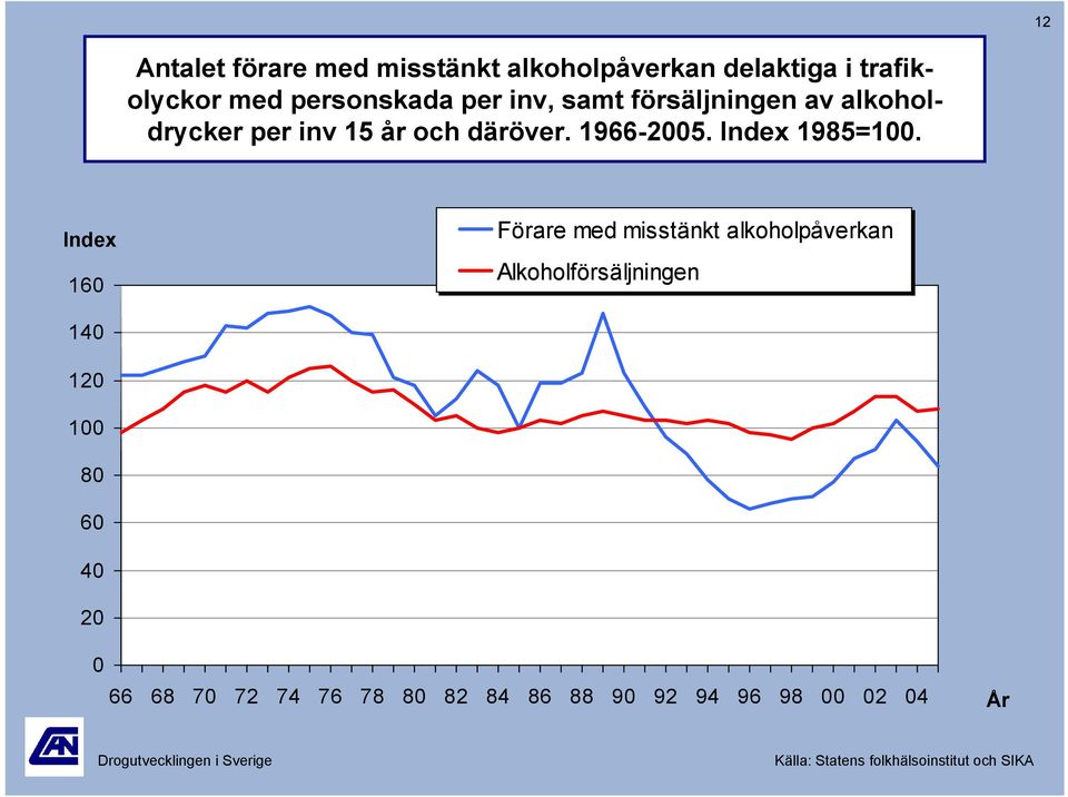 Index 1985=1.