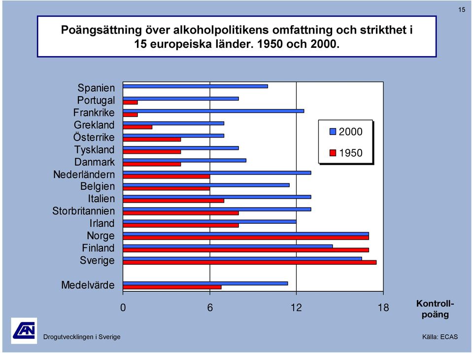 Spanien Portugal Frankrike Grekland Österrike Tyskland Danmark