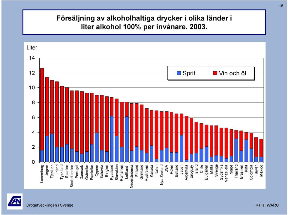 Frankrike Cypern Schweiz Belgien Ryssland Slovakien Rumänien Lettland Nederländerna Finland Grekland Australien Kanada Italien Nya