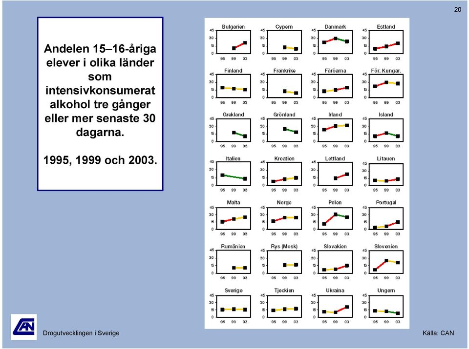 alkohol tre gånger eller mer